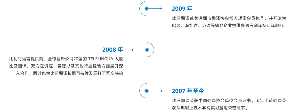 2007-2009.jpg