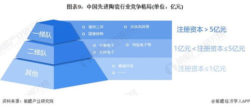 預見2024 中國先進陶瓷行業全景圖譜，解析市場規模、競爭格局與發展前景