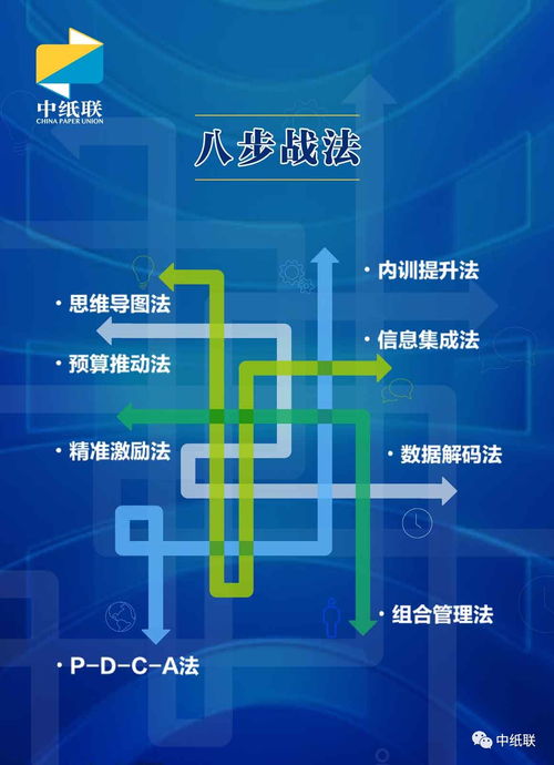 2018紙貿(mào)行業(yè)經(jīng)營管理咨詢服務(wù)全面升級(jí)，助力企業(yè)高效發(fā)展