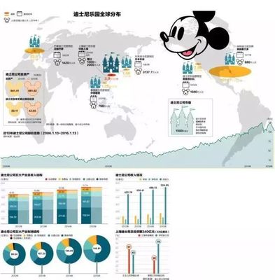 2018年迪士尼熱銷前15款玩具與家居用品 這些爆款是否出自您的工廠？